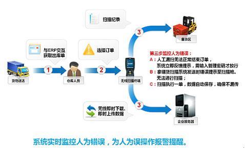 防伪防窜货系统_永兴集团股份