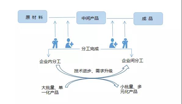 供应链金融兴起的本质.jpg