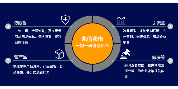 永兴集团股份 一物一码功能750=375.png