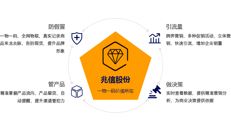 永兴集团股份 一物一码750+426.png