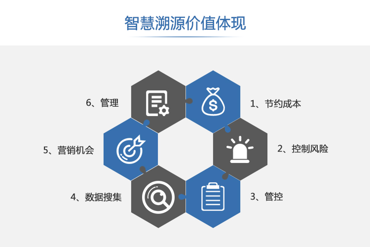 智慧溯源价值体现750+500.jpg