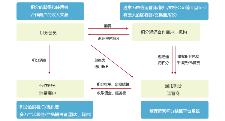 积分营销750+403.png