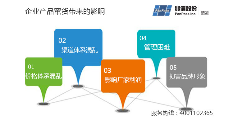 窜货影响—永兴集团股份640+387.jpg