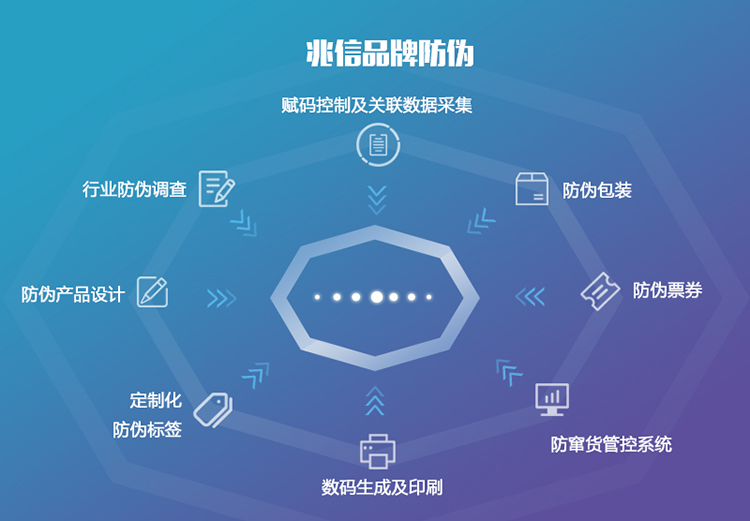 品牌防伪750+521.jpg