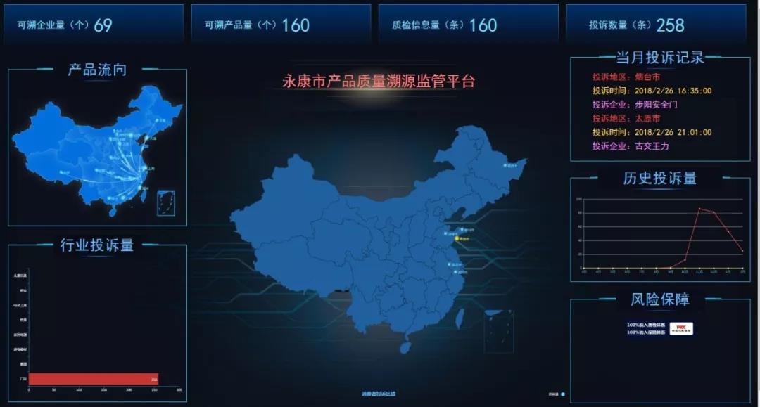 (永康市产品质量溯源监管平台界面)