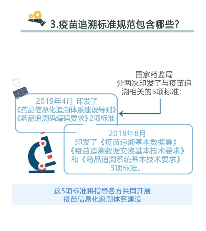 疫苗追溯系统
